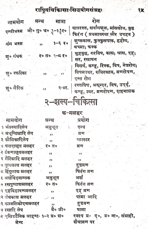Rashtriya Chikitsa Siddhayoga Samgraha